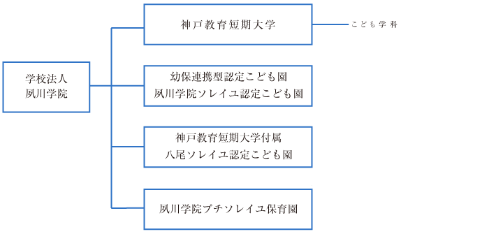 学校法人「夙川学院」の組織（グループ）